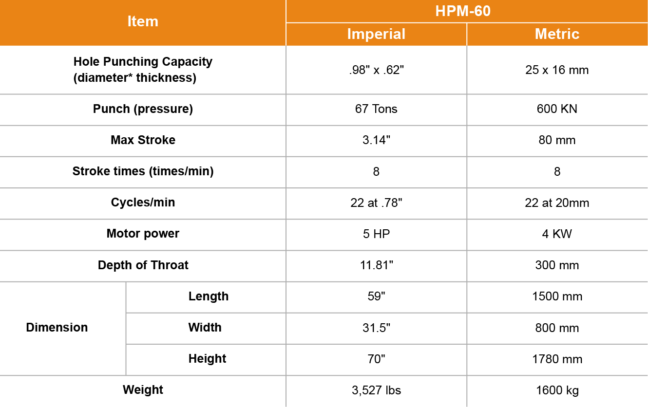 HPM-60